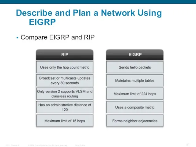 Describe and Plan a Network Using EIGRP Compare EIGRP and RIP