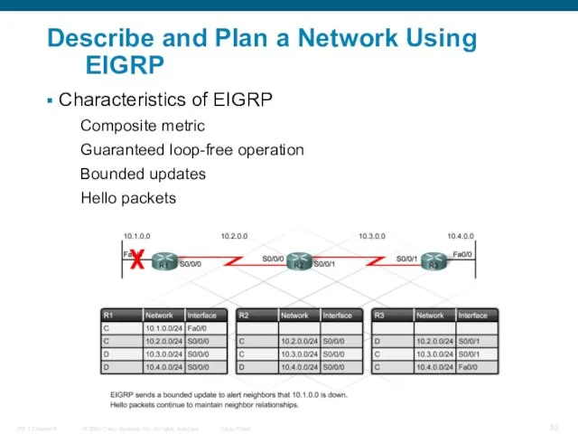 Describe and Plan a Network Using EIGRP Characteristics of EIGRP Composite metric