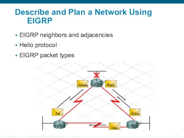 Describe and Plan a Network Using EIGRP EIGRP neighbors and adjacencies Hello protocol EIGRP packet types