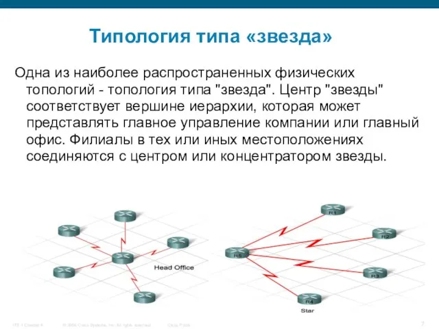 Типология типа «звезда» Одна из наиболее распространенных физических топологий - топология типа