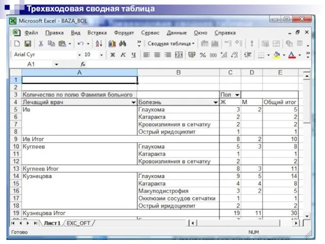 Трехвходовая сводная таблица