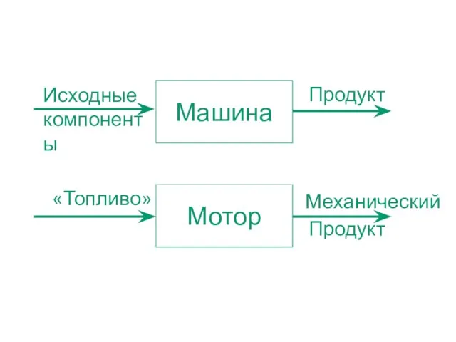 Мотор «Топливо» Продукт Механический