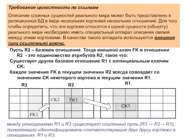 Требование целостности по ссылкам Описание сложных сущностей реального мира может быть представлено