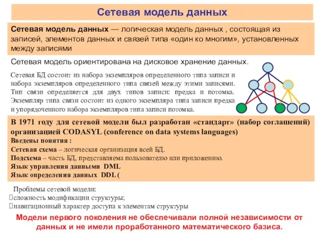 Сетевая модель данных Сетевая БД состоит из набора экземпляров определенного типа записи