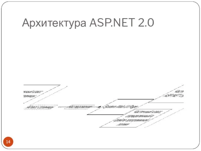 Архитектура ASP.NET 2.0