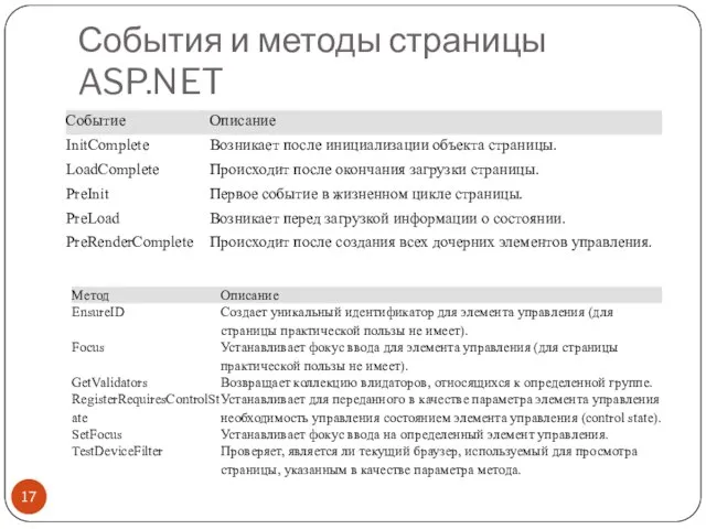 События и методы страницы ASP.NET