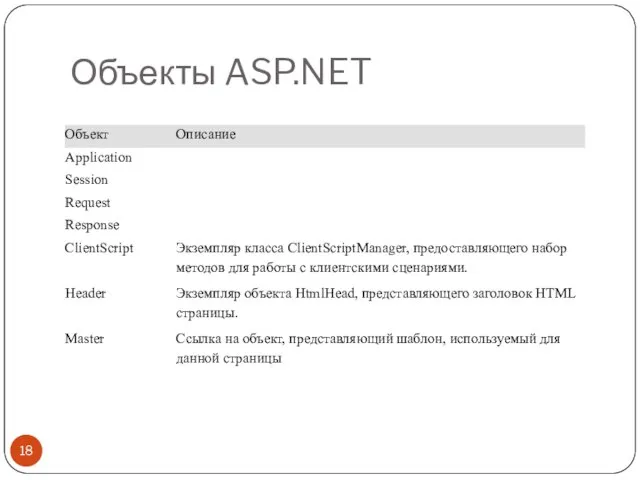 Объекты ASP.NET