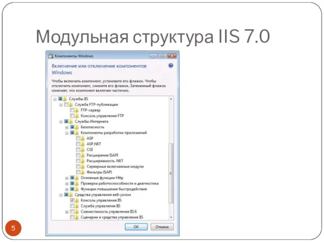 Модульная структура IIS 7.0