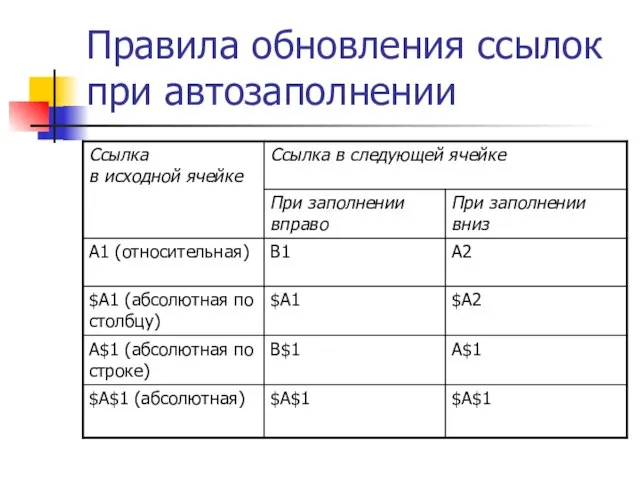 Правила обновления ссылок при автозаполнении