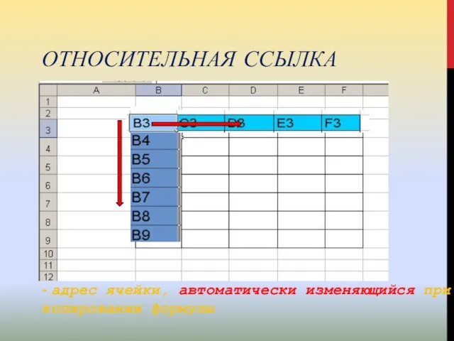 ОТНОСИТЕЛЬНАЯ ССЫЛКА - адрес ячейки, автоматически изменяющийся при копировании формулы