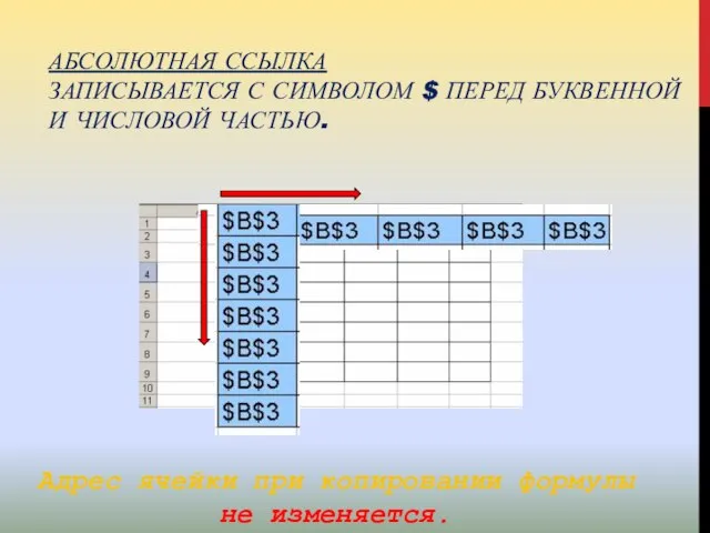 АБСОЛЮТНАЯ ССЫЛКА ЗАПИСЫВАЕТСЯ С СИМВОЛОМ $ ПЕРЕД БУКВЕННОЙ И ЧИСЛОВОЙ ЧАСТЬЮ. Адрес