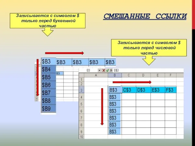 СМЕШАННЫЕ ССЫЛКИ Записывается с символом $ только перед буквенной частью Записывается с