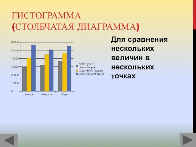 ГИСТОГРАММА (СТОЛБЧАТАЯ ДИАГРАММА) Для сравнения нескольких величин в нескольких точках