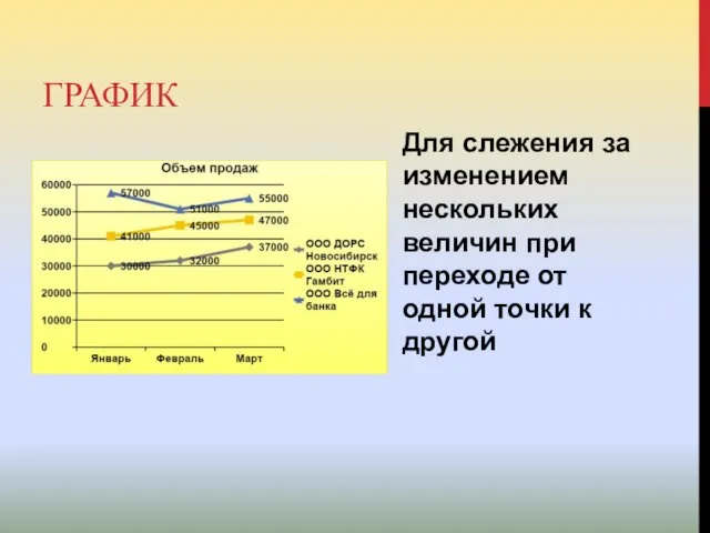 ГРАФИК Для слежения за изменением нескольких величин при переходе от одной точки к другой