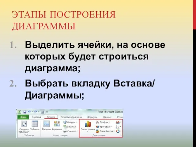 ЭТАПЫ ПОСТРОЕНИЯ ДИАГРАММЫ Выделить ячейки, на основе которых будет строиться диаграмма; Выбрать вкладку Вставка/ Диаграммы;