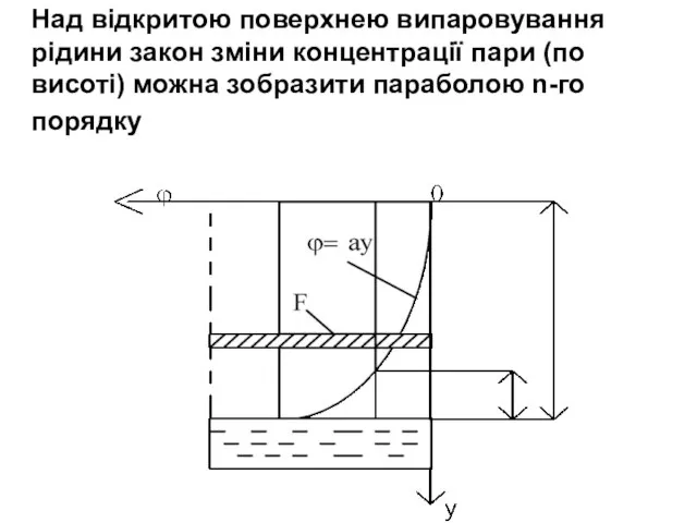 Над відкритою поверхнею випаровування рідини закон зміни концентрації пари (по висоті) можна зобразити параболою n-го порядку