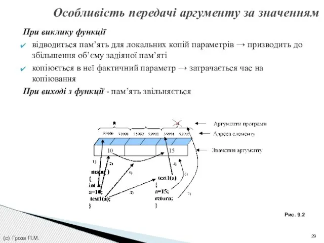 При виклику функції відводиться пам’ять для локальних копій параметрів → призводить до