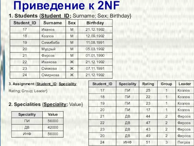 Приведение к 2NF 1. Students {Student_ID; Surname; Sex; Birthday} 2. Specialities {Speciality;