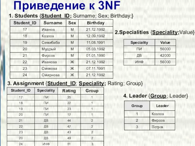 Приведение к 3NF 1. Students {Student_ID; Surname; Sex; Birthday;} 2.Specialities {Speciality;Value} 3.