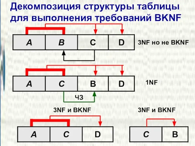 Декомпозиция структуры таблицы для выполнения требований BKNF 3NF но не BKNF ЧЗ