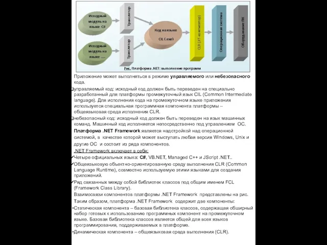 Приложение может выполняться в режиме управляемого или небезопасного кода. управляемый код: исходный