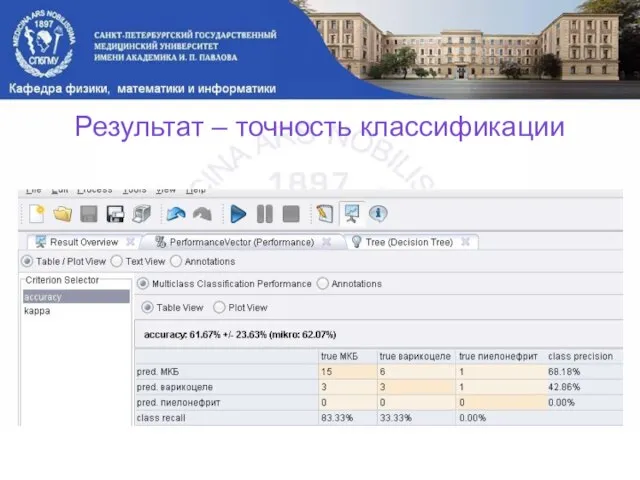 Результат – точность классификации