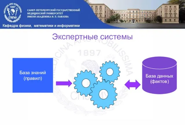 Экспертные системы База знаний (правил) Механизм вывода База данных (фактов)