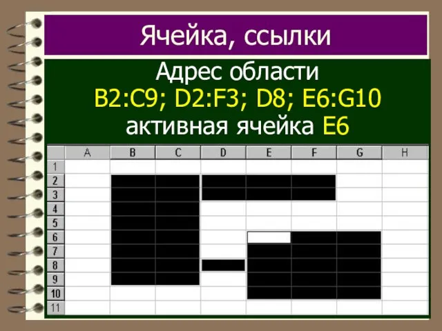 Ячейка, ссылки Адрес области B2:C9; D2:F3; D8; E6:G10 активная ячейка E6