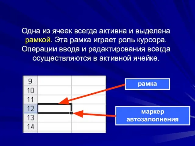 Одна из ячеек всегда активна и выделена рамкой. Эта рамка играет роль