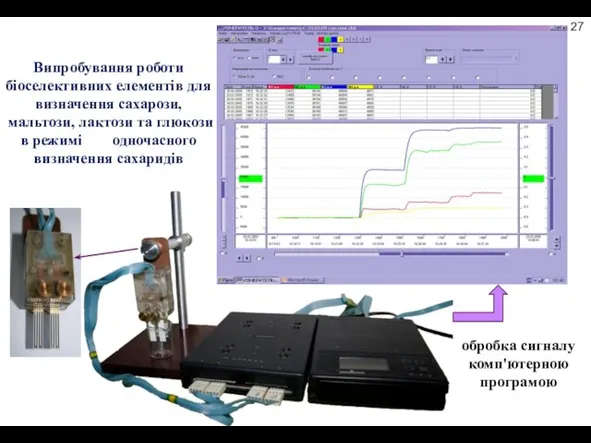 Випробування роботи біоселективних елементів для визначення сахарози, мальтози, лактози та глюкози в