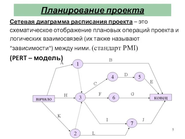 Сетевая диаграмма расписания проекта – это схематическое отображение плановых операций проекта и