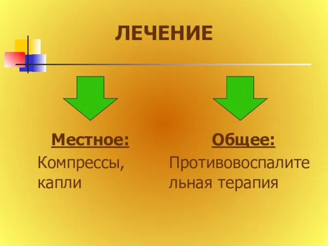 ЛЕЧЕНИЕ Местное: Компрессы, капли Общее: Противовоспалительная терапия