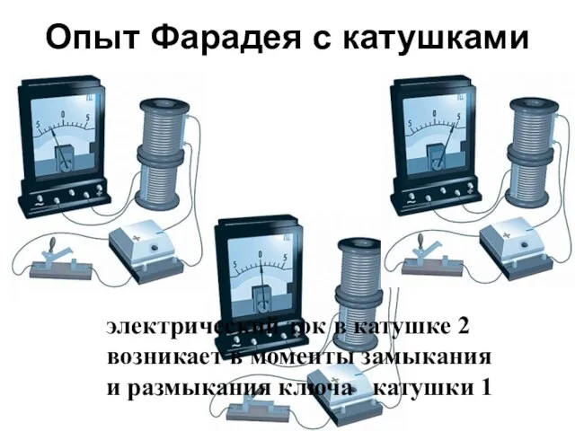 электрический ток в катушке 2 возникает в моменты замыкания и размыкания ключа