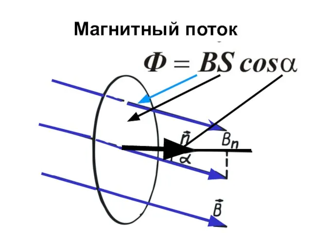 Магнитный поток