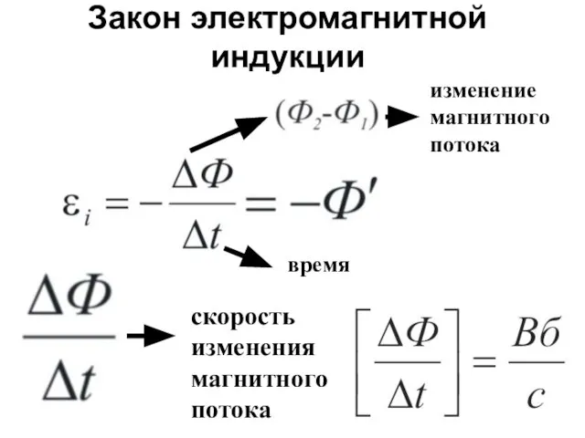 Закон электромагнитной индукции изменение магнитного потока время скорость изменения магнитного потока