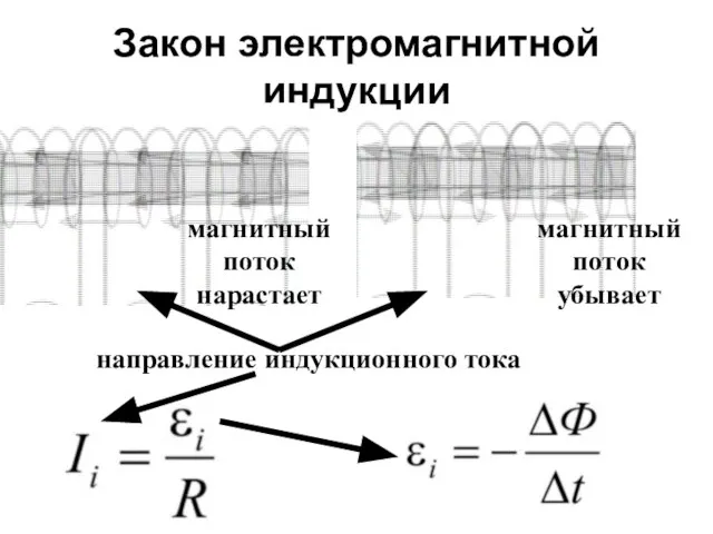 Закон электромагнитной индукции магнитный поток нарастает магнитный поток убывает направление индукционного тока