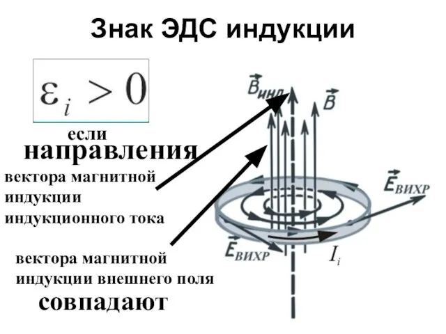 Знак ЭДС индукции если направления совпадают вектора магнитной индукции индукционного тока вектора магнитной индукции внешнего поля