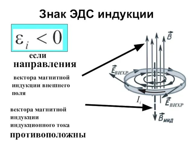 Знак ЭДС индукции если направления вектора магнитной индукции индукционного тока вектора магнитной индукции внешнего поля противоположны