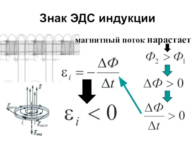 Знак ЭДС индукции магнитный поток нарастает