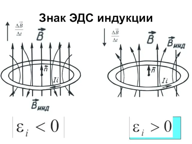 Знак ЭДС индукции