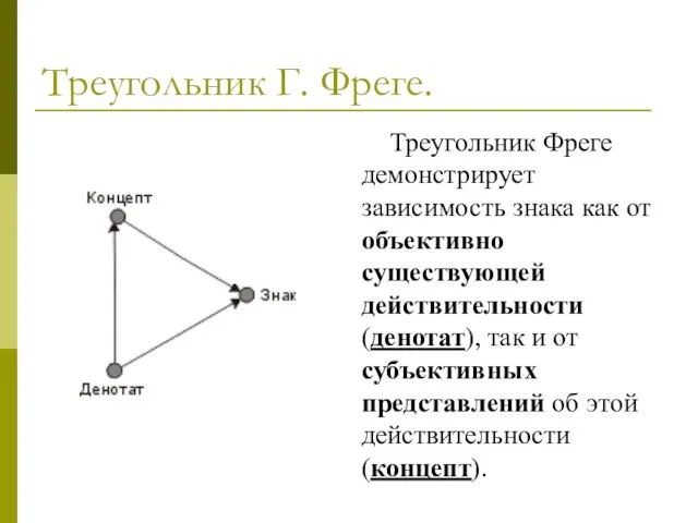 Треугольник Г. Фреге. Треугольник Фреге демонстрирует зависимость знака как от объективно существующей