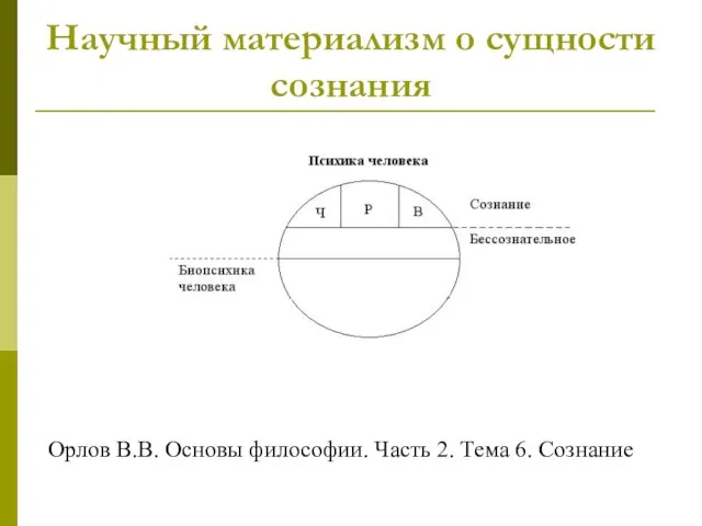 Научный материализм о сущности сознания Орлов В.В. Основы философии. Часть 2. Тема 6. Сознание