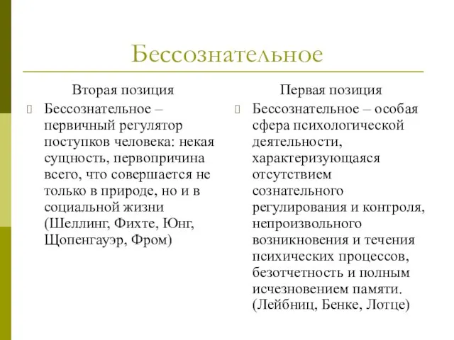 Бессознательное Вторая позиция Бессознательное – первичный регулятор поступков человека: некая сущность, первопричина