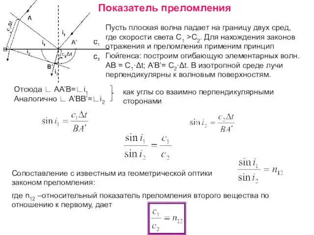 Показатель преломления Пусть плоская волна падает на границу двух сред, где скорости