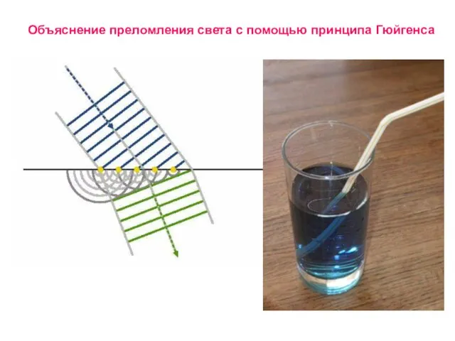 Объяснение преломления света с помощью принципа Гюйгенса