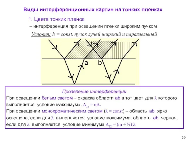 Виды интерференционных картин на тонких пленках Условия: h = const, пучок лучей