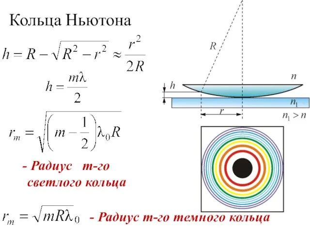 Кольца Ньютона - Радиус m-го темного кольца Радиус m-го светлого кольца