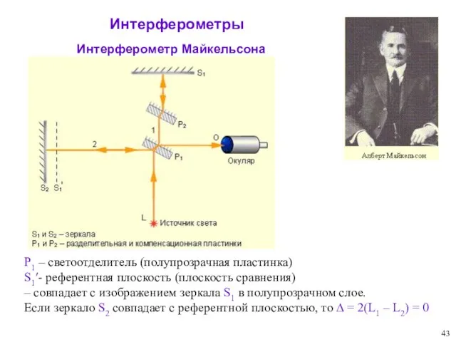 Интерферометры Интерферометр Майкельсона P1 – светоотделитель (полупрозрачная пластинка) S1′- референтная плоскость (плоскость