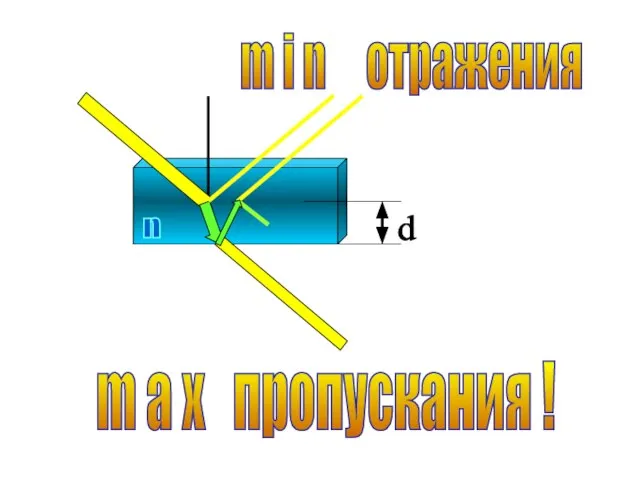 m i n отражения m a x пропускания !