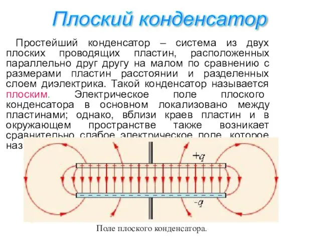 Простейший конденсатор – система из двух плоских проводящих пластин, расположенных параллельно друг